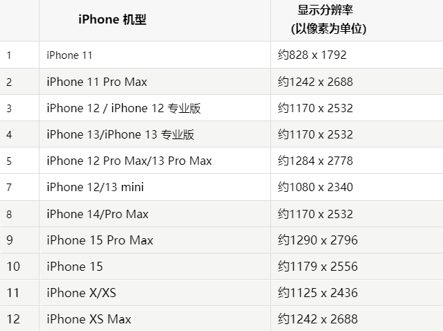 苹灵璧果维修分享iPhone主屏幕壁纸显得模糊怎么办