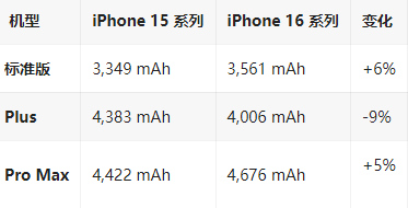 灵璧苹果16维修分享iPhone16/Pro系列机模再曝光