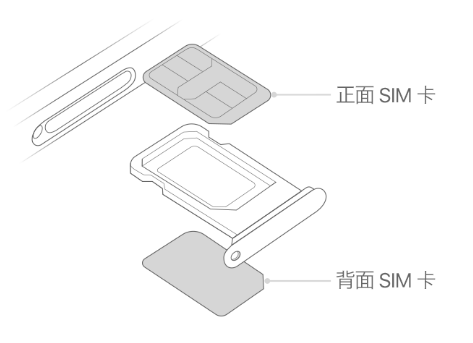 灵璧苹果15维修分享iPhone15出现'无SIM卡'怎么办