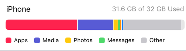 灵璧苹果14维修分享iPhone储存空间 