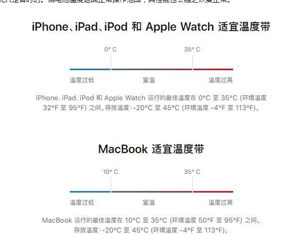 灵璧苹果13维修分享iPhone 13耗电越来越快怎么办 