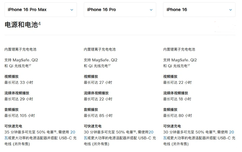 灵璧苹果手机维修分享 iPhone 16 目前实测充电峰值功率不超过 39W 